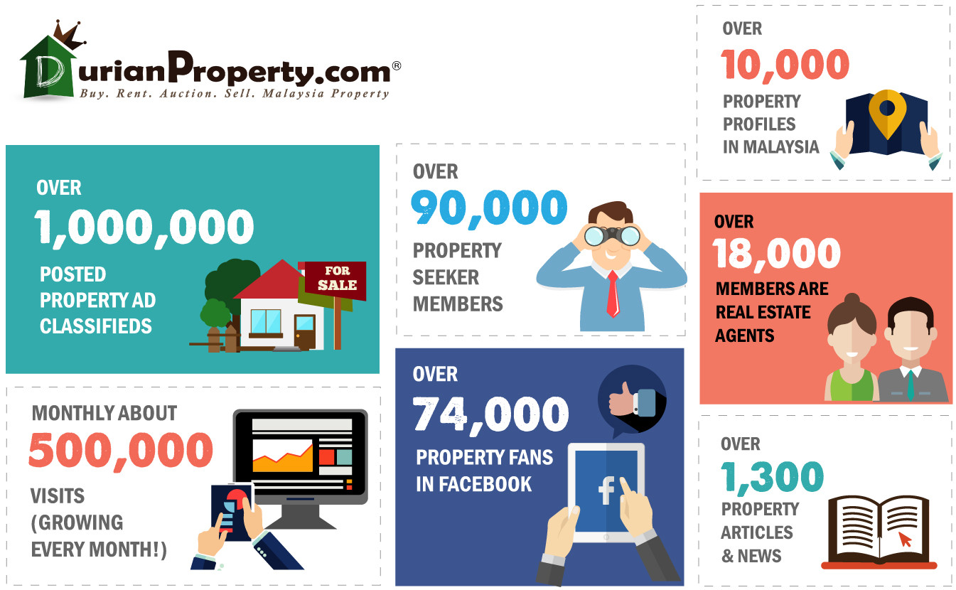 DurianProperty.com.my